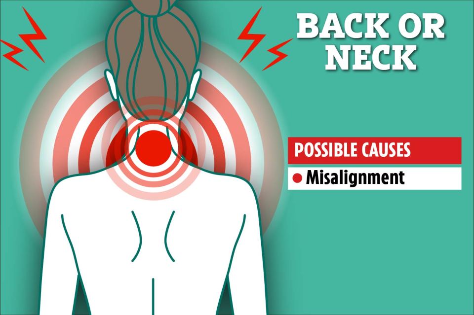 Neck pain can be caused by spinal misalignment or low flexibility in other parts of your body