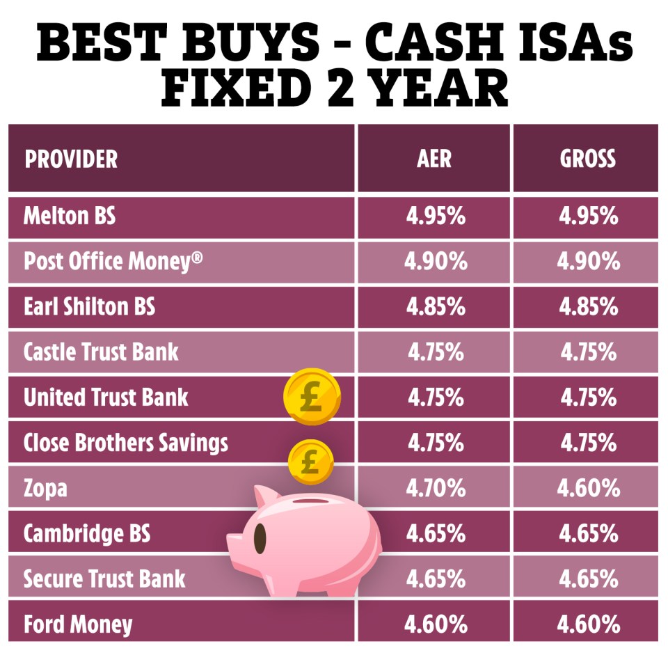 Two-year fixed-term cash ISA deals