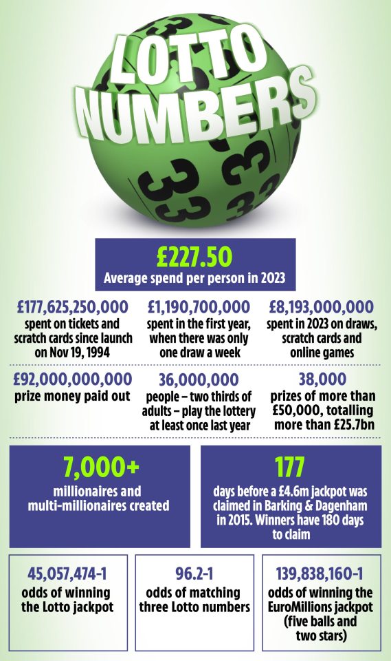 The National Lottery has created more than 7,000 millionaires - but it is long odds you win