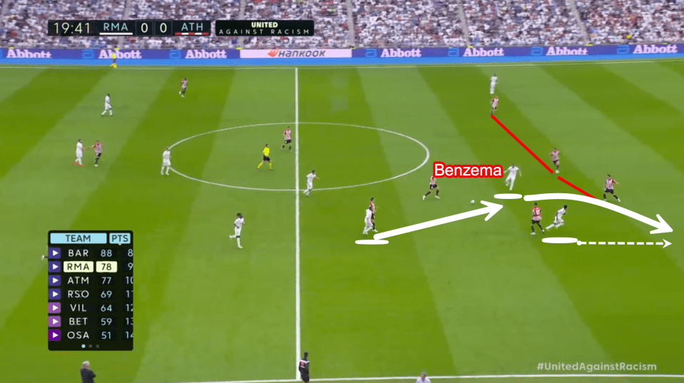 Benzema drops into midfield and finds runners going beyond him