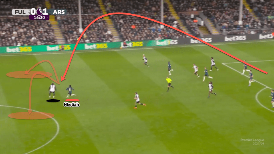 Eddie Nketiah should be the favourite to win the ball but he loses the aerial duel and Fulham maintain pressure