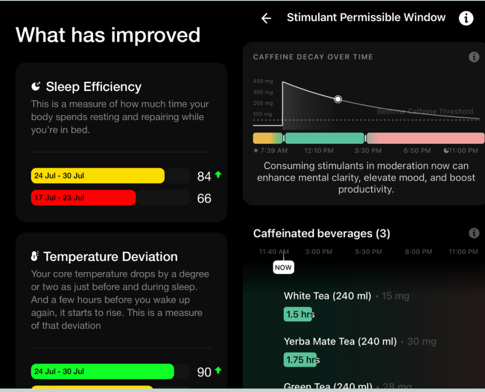 The weekly reports and stimulant guides actively helped me make improvements.