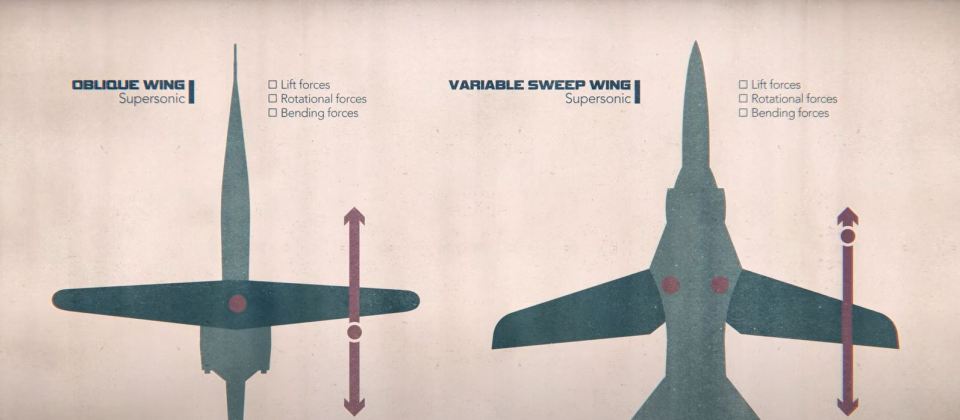 The oblique wing design in comparison to the standard design used on planes today