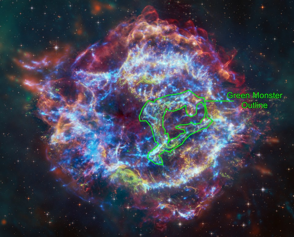 Data from Chandra and Webb of the supernova remnant Cassiopeia A (Cas A) combined. Image shows X-rays from Chandra, infrared data from Webb and Spitzer, and optical data from Hubble. Astronomers using these data found that the so-called Green Monster near the centre of Cas A was created by a blast wave from the exploded star slamming into material surrounding it. See SWNS story SWMRmonster. Scientists say they have uncovered a 'green monster' in a distant supernova. For the first time astronomers have combined data from NASAs Chandra X-ray Observatory and James Webb Space Telescope to study the well-known supernova remnant Cassiopeia A (Cas A). Cas A is located about 11,000 light-years from Earth and spans approximately 10 light-years. The research has helped explain an unusual structure in the debris from the destroyed star called the Green Monster, first discovered in Webb data in April 2023. The research has also uncovered new details about the explosion that created Cas A about 340 years ago, from Earths perspective.