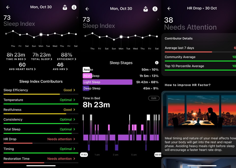 The sleep tracker offers detailed statistics with advice.