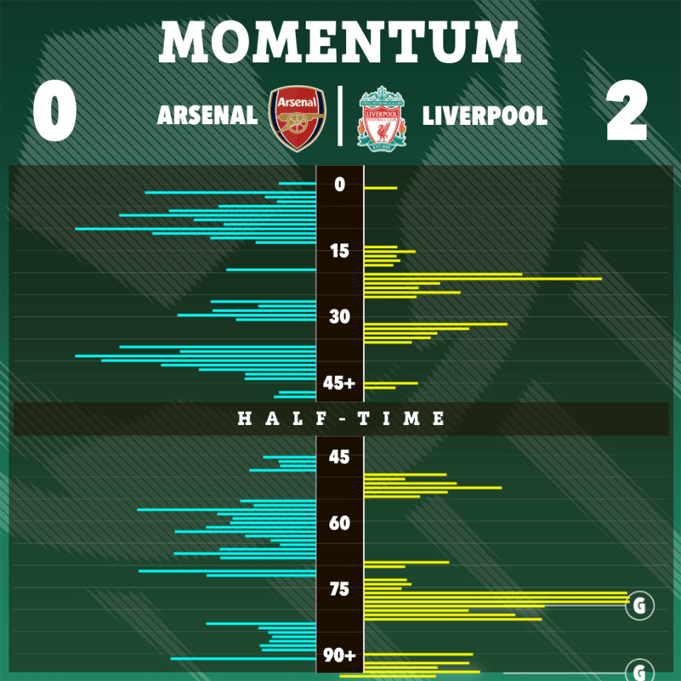 Both sides had ample opportunities to win the game