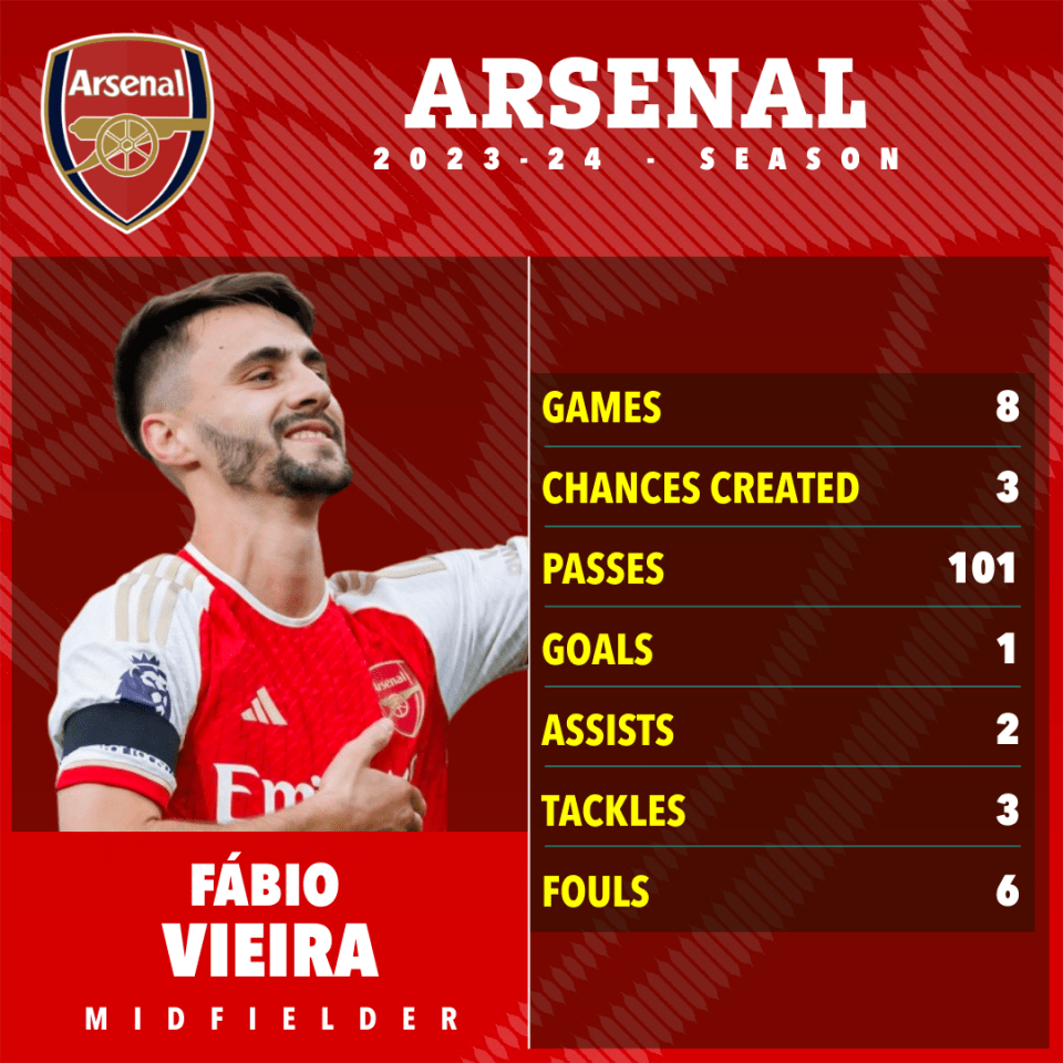 Vieria has been used sparingly for Arsenal this season