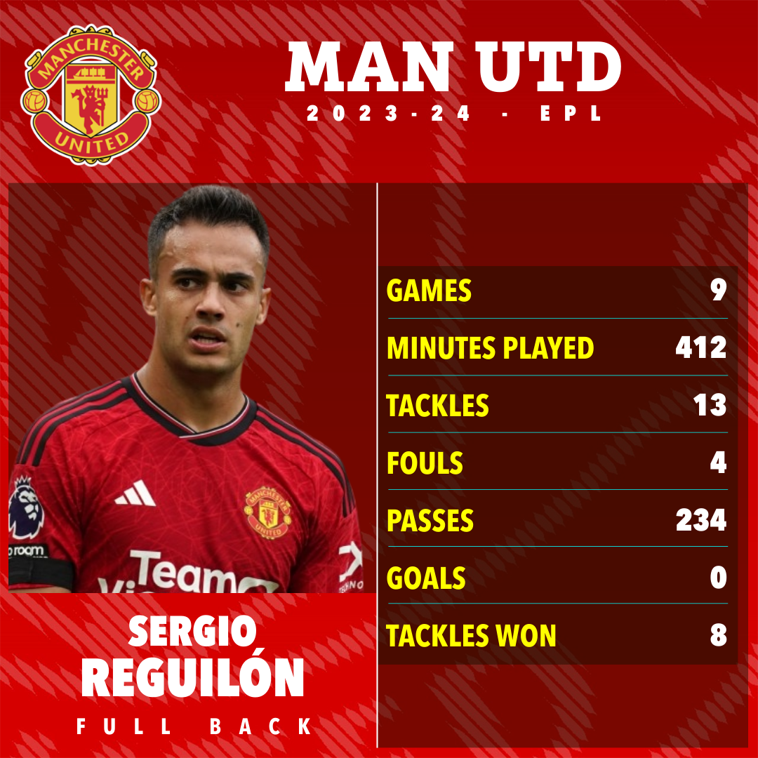 Reguilon struggled to string together a consistent run in Man Utd’s team