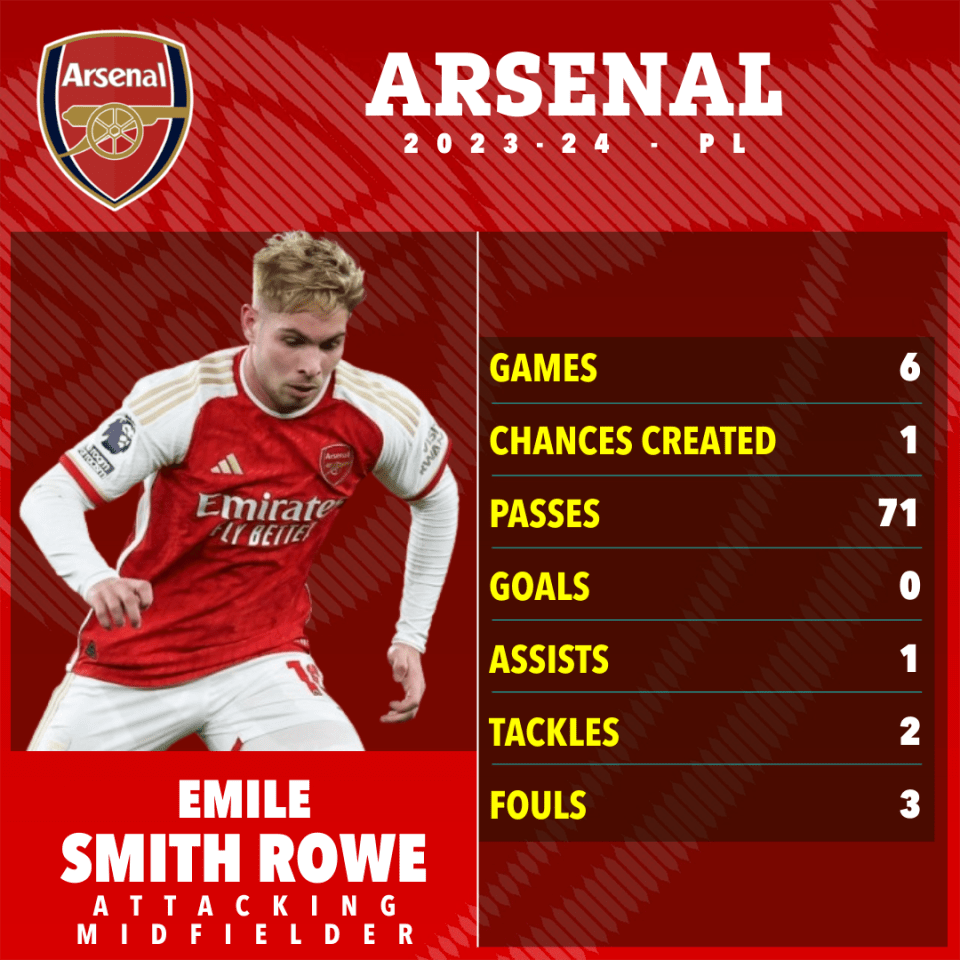 Smith Rowe has featured very little for Arsenal so far this season