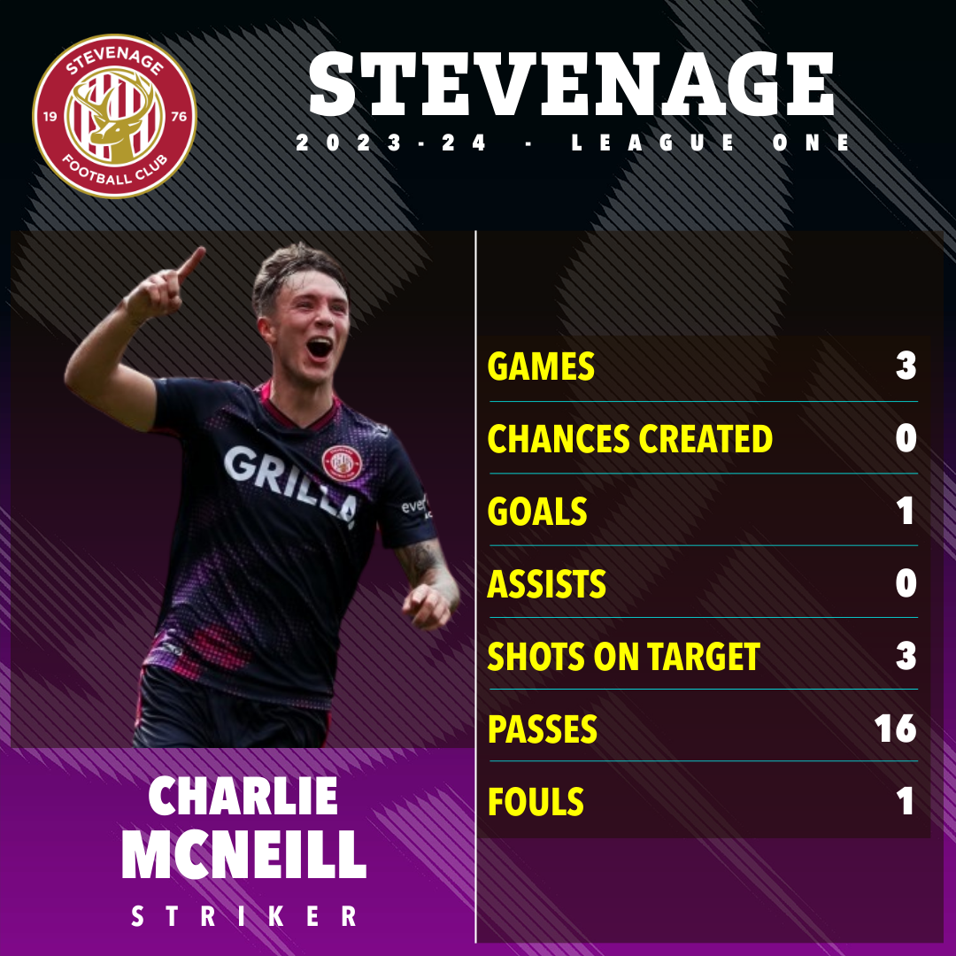 McNeill has struggled for game time in the third tier