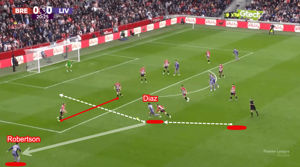 Here, you can see the kind of positions that Diaz will want to take up in the channel with Andy Robertson wide on the left – in these areas Diaz can attack the opposition by driving through any space that their defenders leave between them