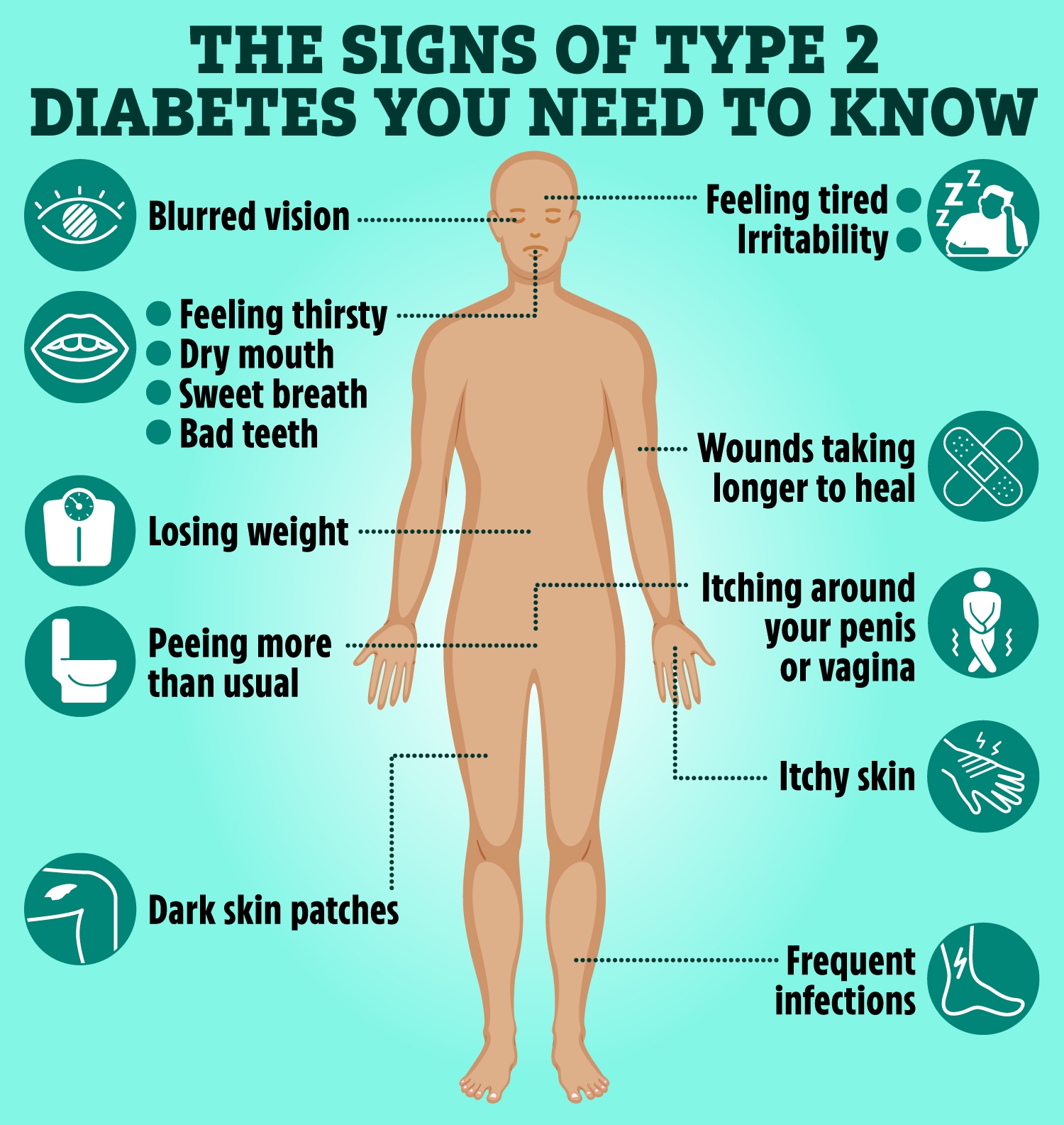 Many people have type 2 diabetes for years without realising it because the early symptoms tend to be general