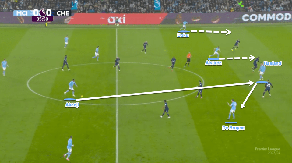 Against Chelsea, City occupied multiple channels and pockets of space which keeps defenders guessing