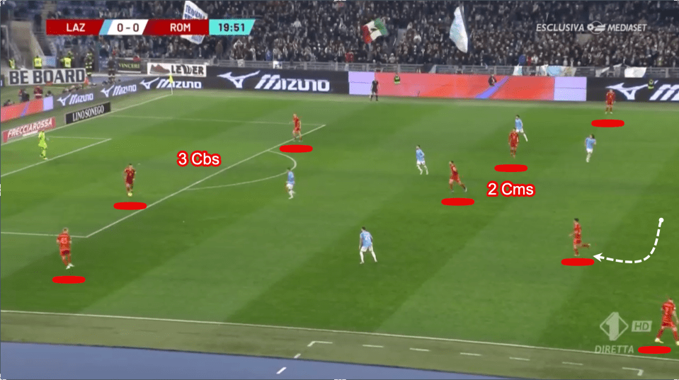 Mourinho favoured three central defenders and a double pivot in midfield at Roma