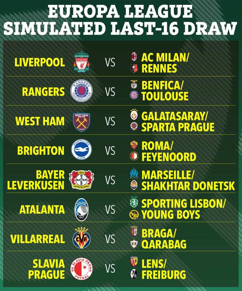 SunSport's simulated Europa League draw in full