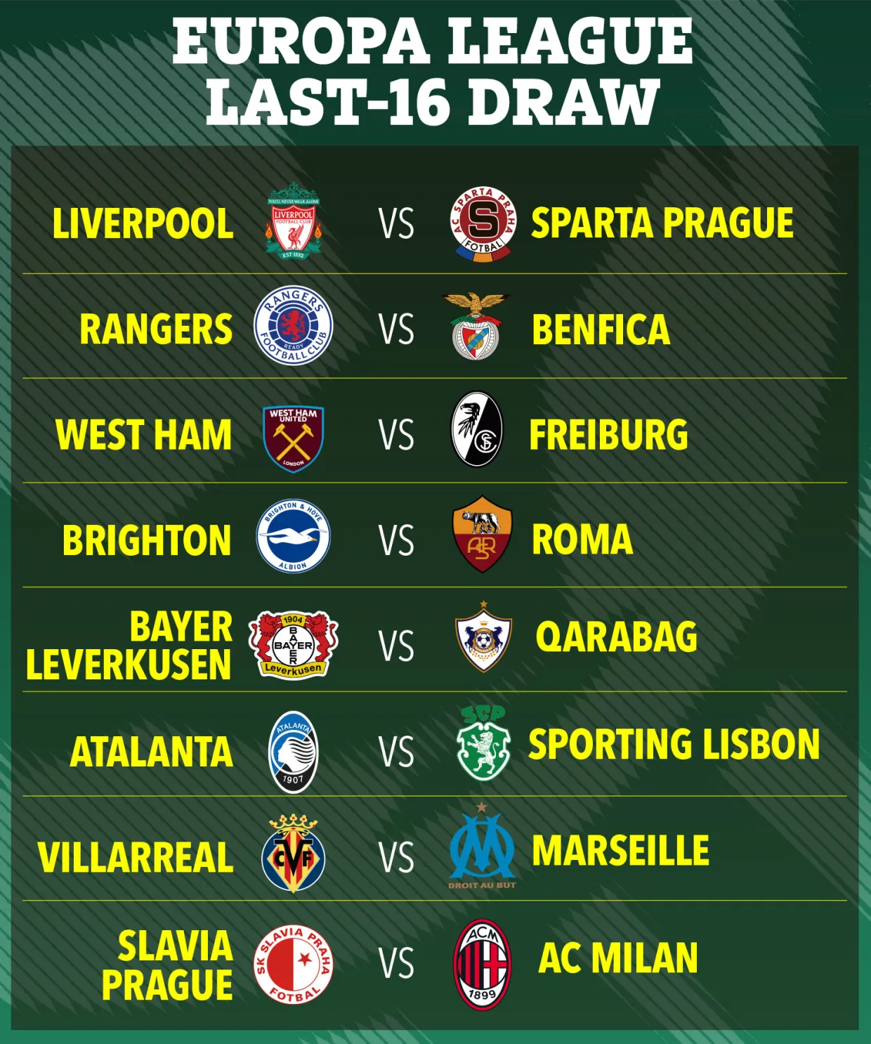 Here is the Europa League last-16 draw