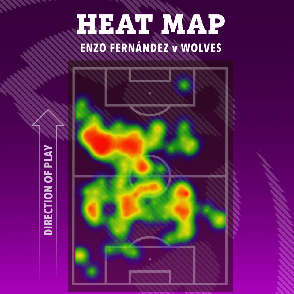 Fernandez would be expected to cover a lot of ground under Mourinho