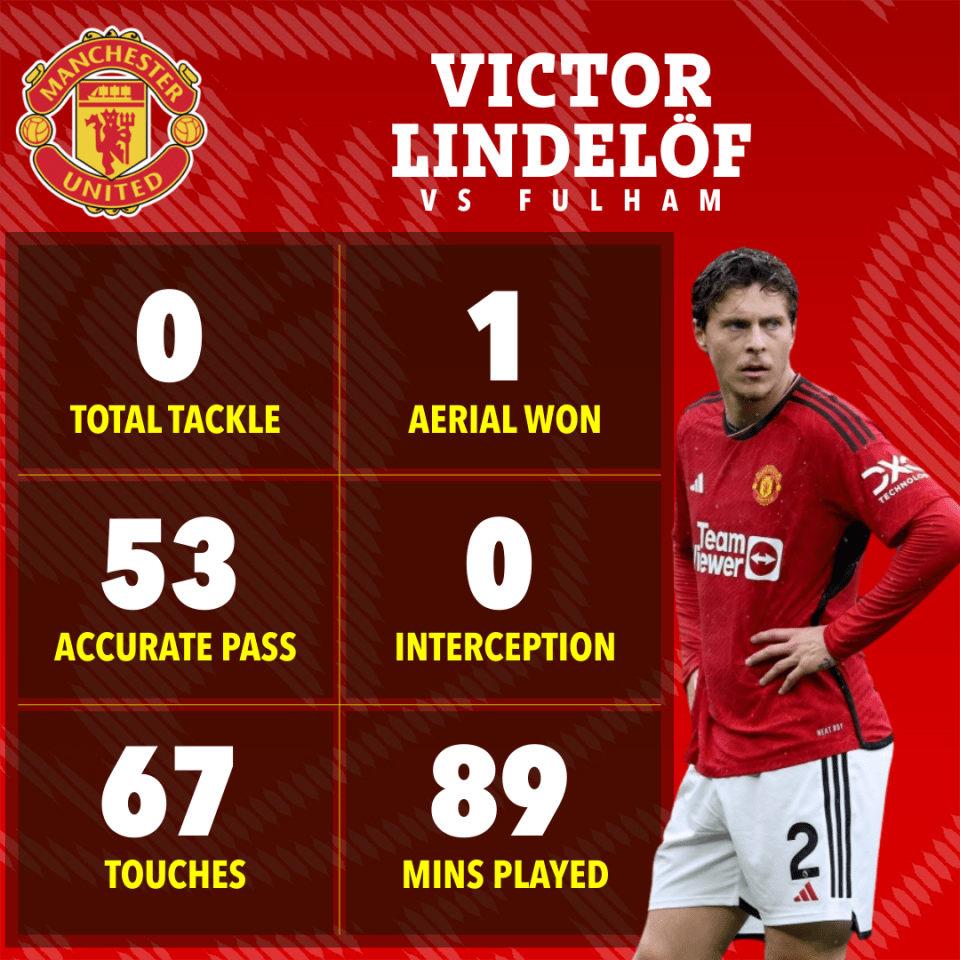 Victor Lindelof struggled at left back against Fulham