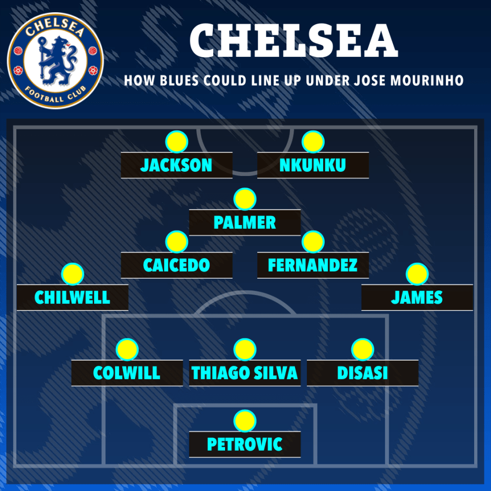 How Chelsea could line up in a 3-5-2 under Jose Mourinho