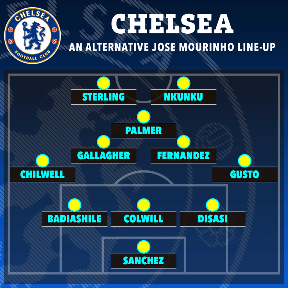 Raheem Sterling is another option in attack