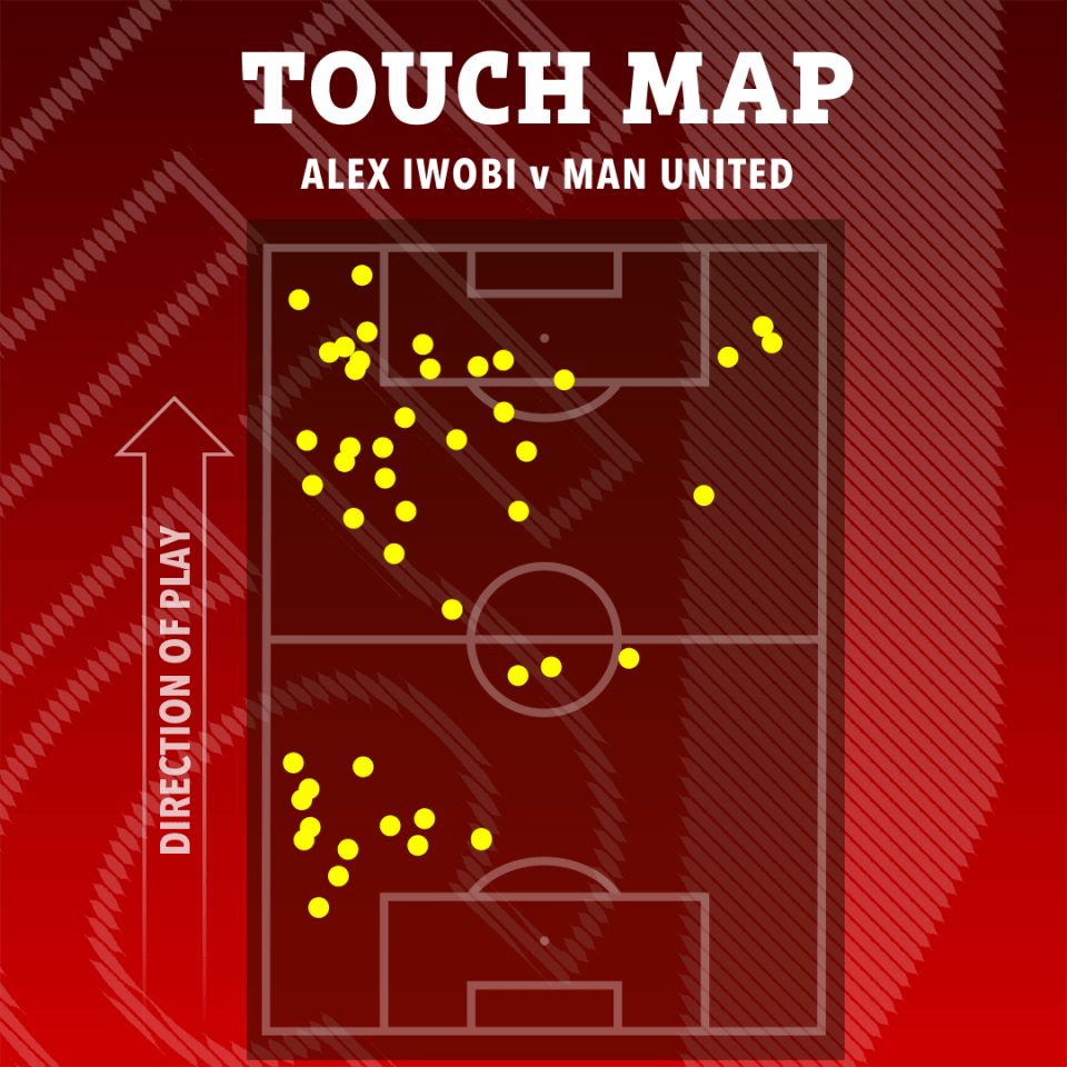 Iwobi was key to Fulham's success at Old Trafford