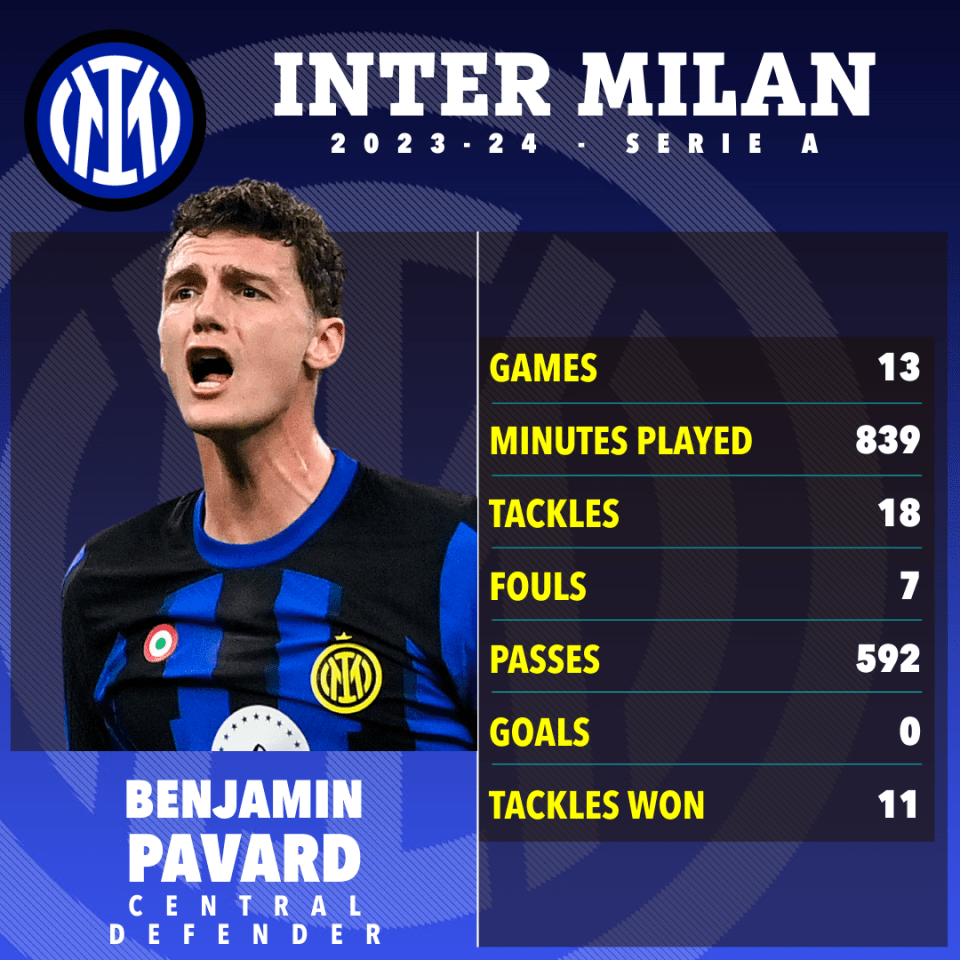 Pavard has become a key figure at Inter