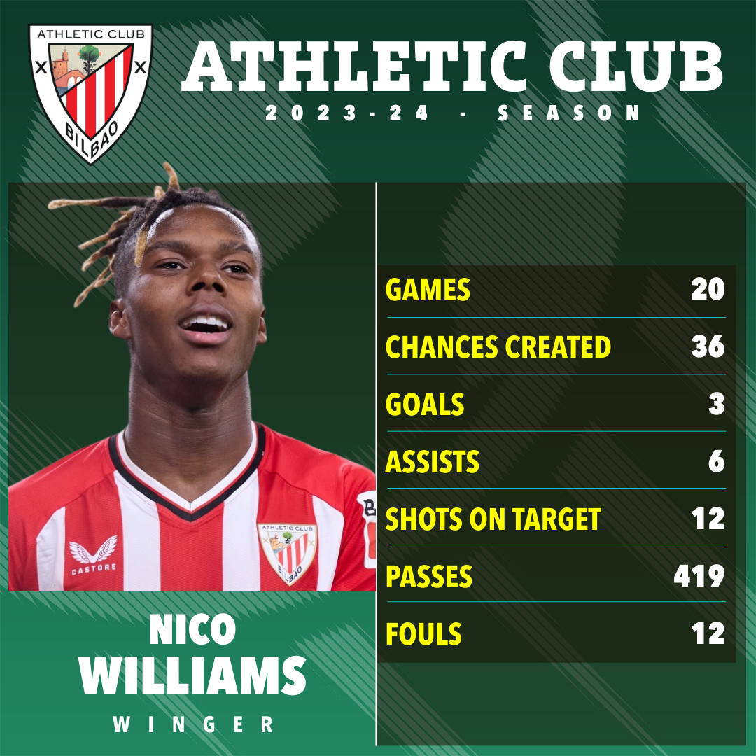 Arsenal and Chelsea are facing competition for Williams' signature