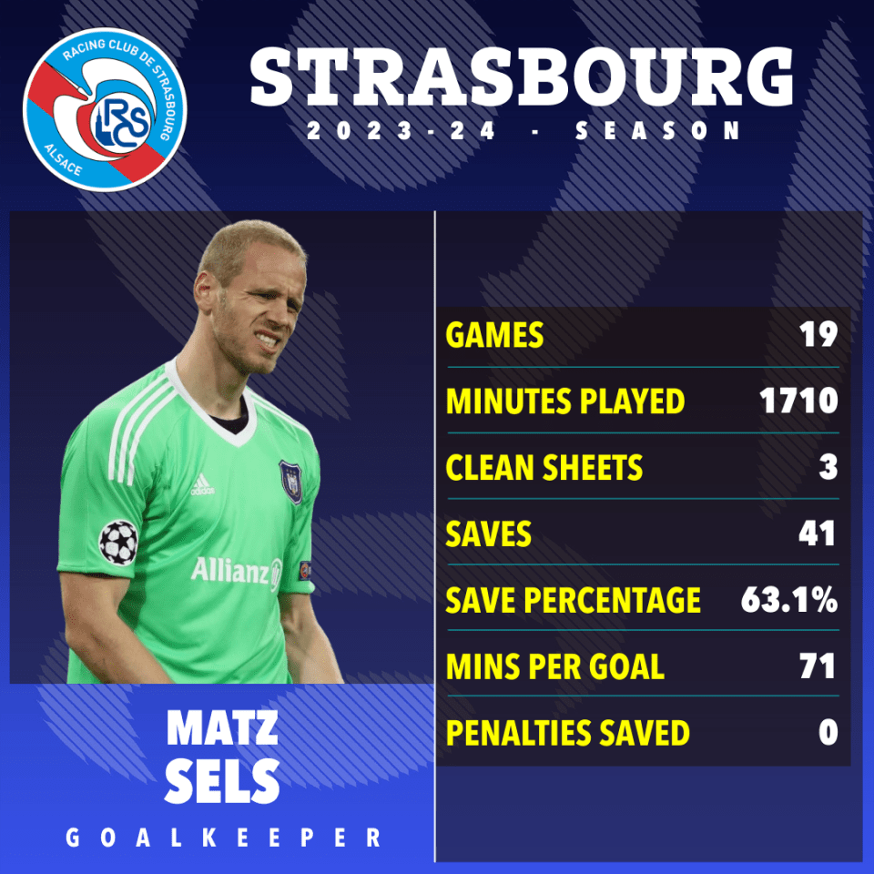 Sels' performance in Ligue 1 this season