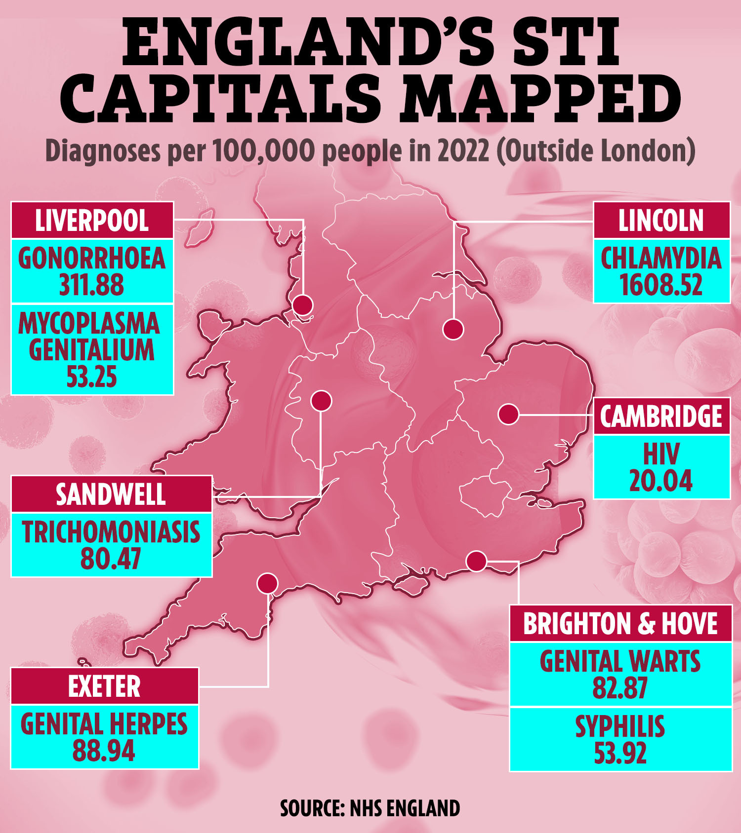 The worst areas for each STI have been revealed