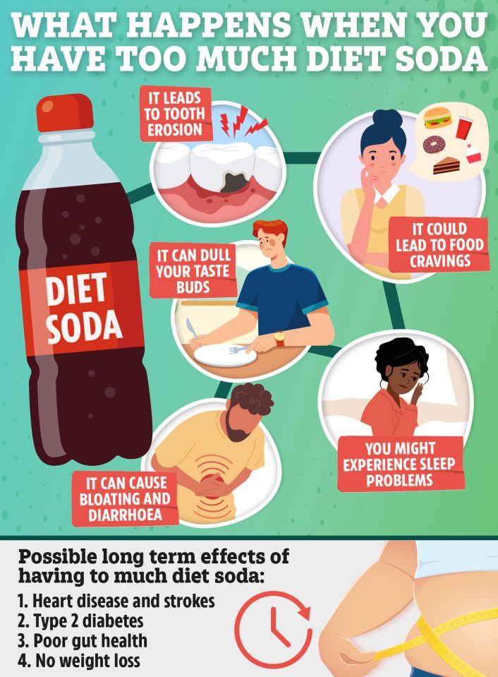 In the short term, diet pop can affect your teeth, taste buds and sleep