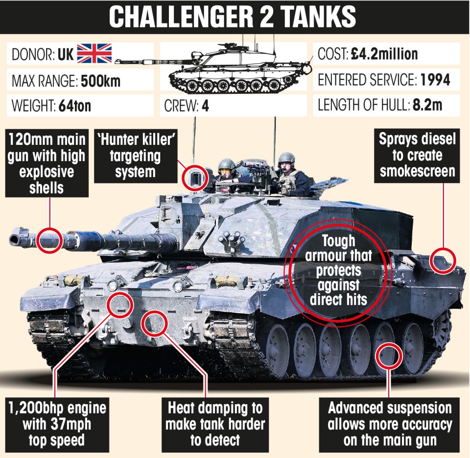 a poster showing the features of the challenger 2 tanks