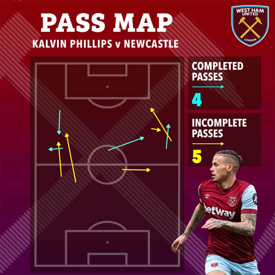 The midfielder had a torrid display against Newcastle