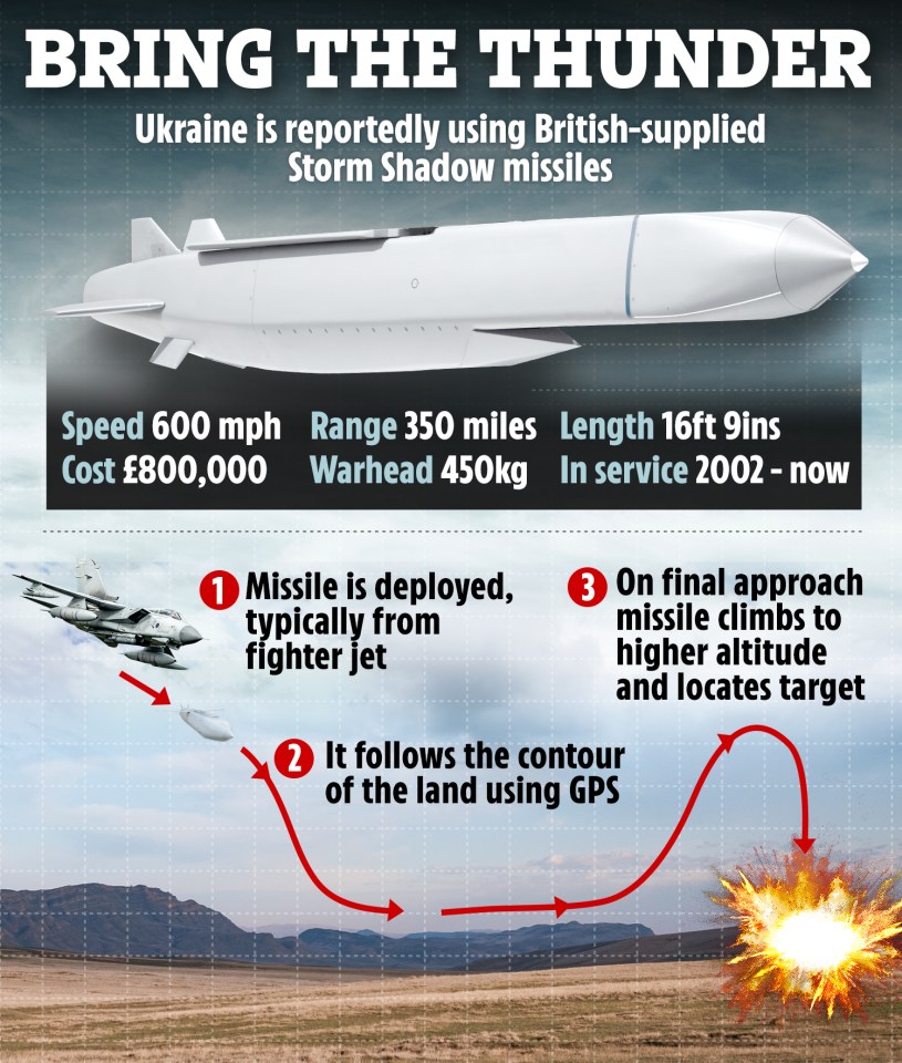 Britain has sent Storm Shadow missiles to Ukraine - but Germany has failed to deliver its equivalent Taurus rockets