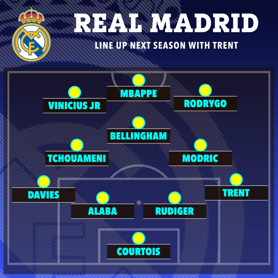 Real Madrid could look very different if they land their summer targets