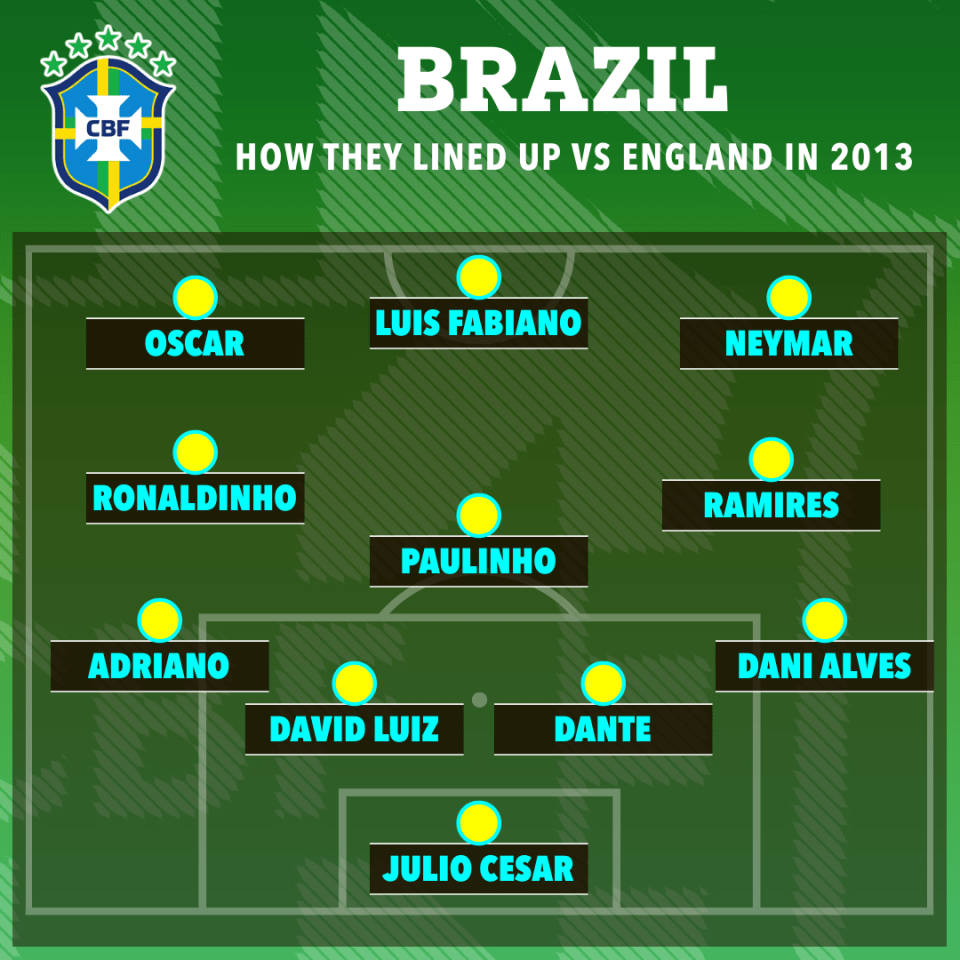 Luiz Felipe Scolari's starting XI for the Wembley friendly against England in February 2013