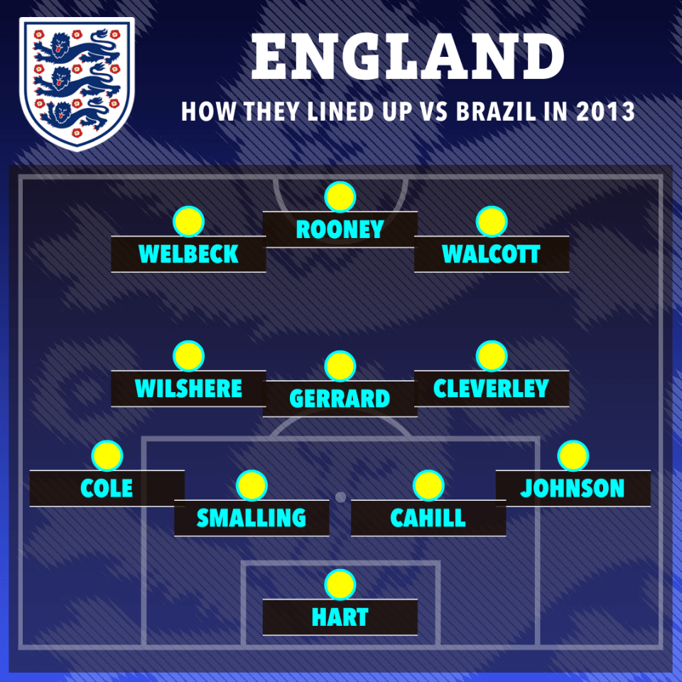 Roy Hodgson sent England out in a 4-3-3 formation for the showpiece friendly