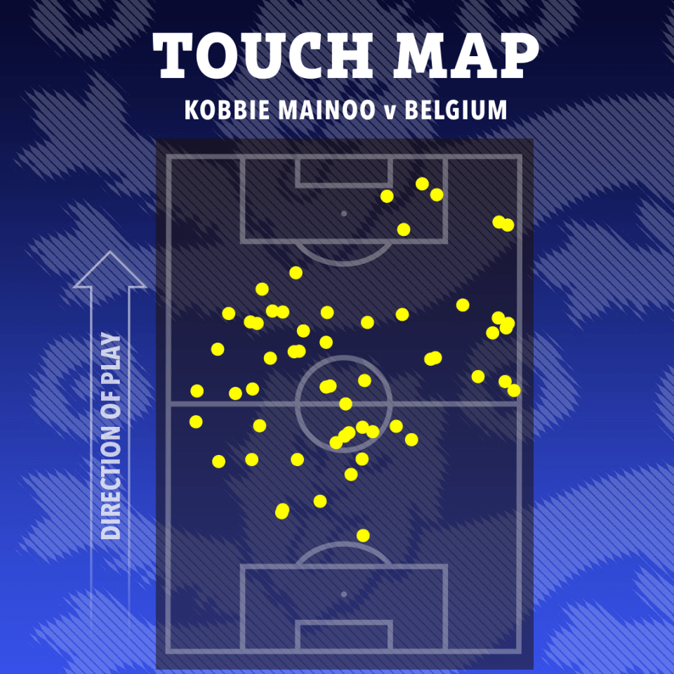 Mainoo's efficiency on the ball makes him stand out amongst his team-mates