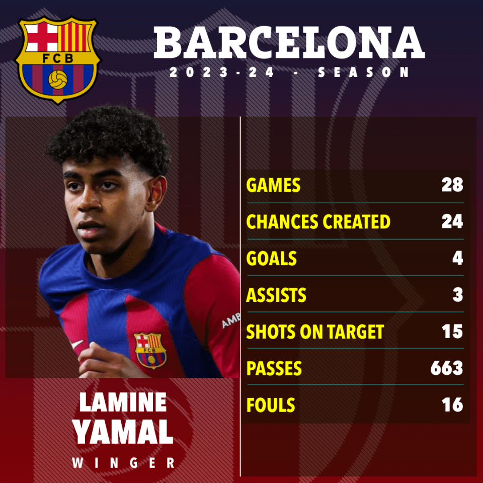 Messi believes Lamine Yamal has a bright future