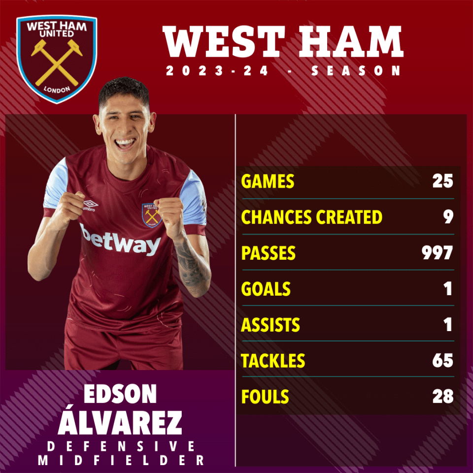 Alvarez has become a key player for West Ham