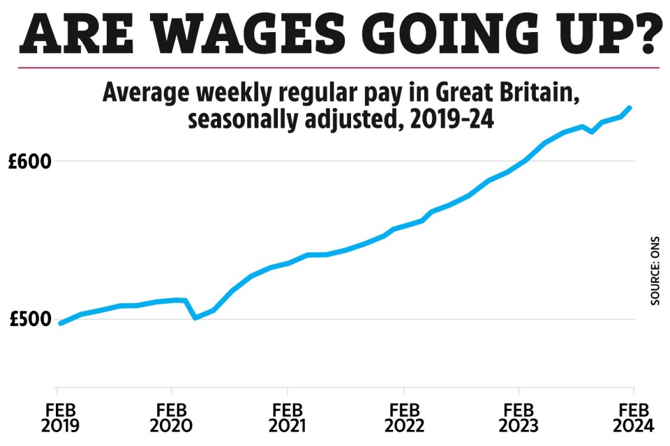 Millions of workers are getting an effective pay rise within days