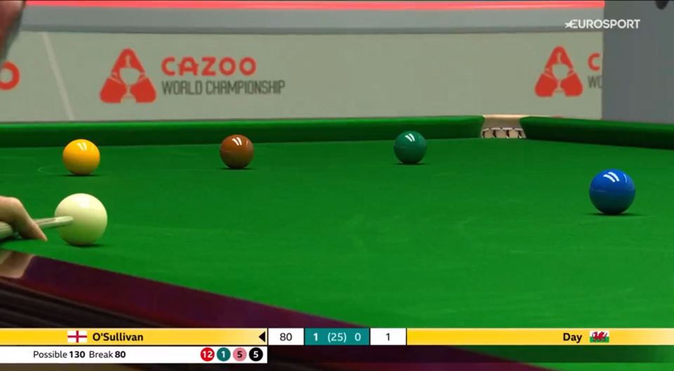 In the second frame O'Sullivan crashed in a satisfying pot of the brown ball