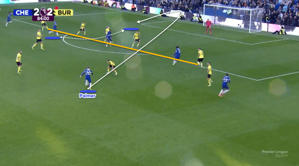 Palmer is in  possession outside the opposition area and teammates make runs to provide options.Palmer spots the run from a deeper position into the area and plays a perfect pass to release this teammate into space