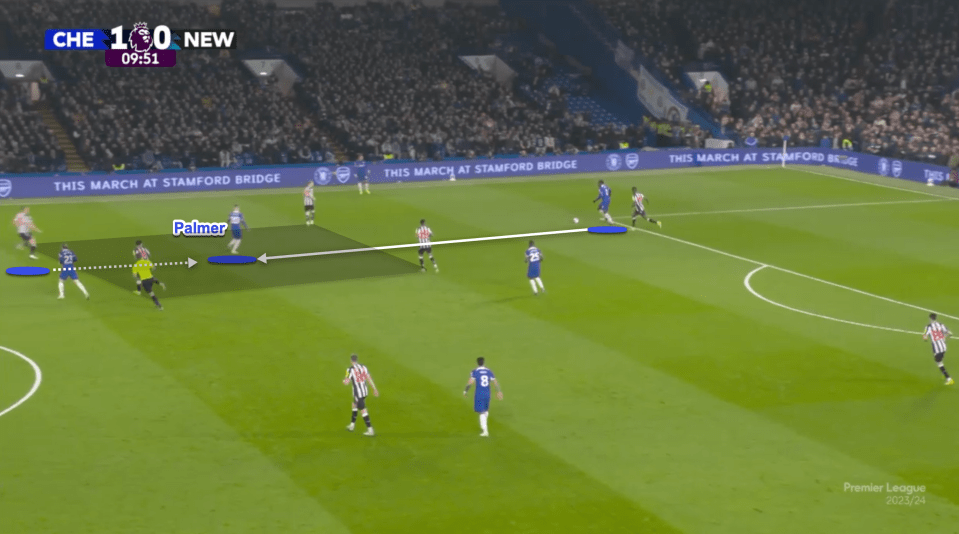 Palmer sees his teammate in possession needs a passing option to allow him to progress the ball through the press. As he drops into his own half he receives facing his own goal but turns to attack the opposition