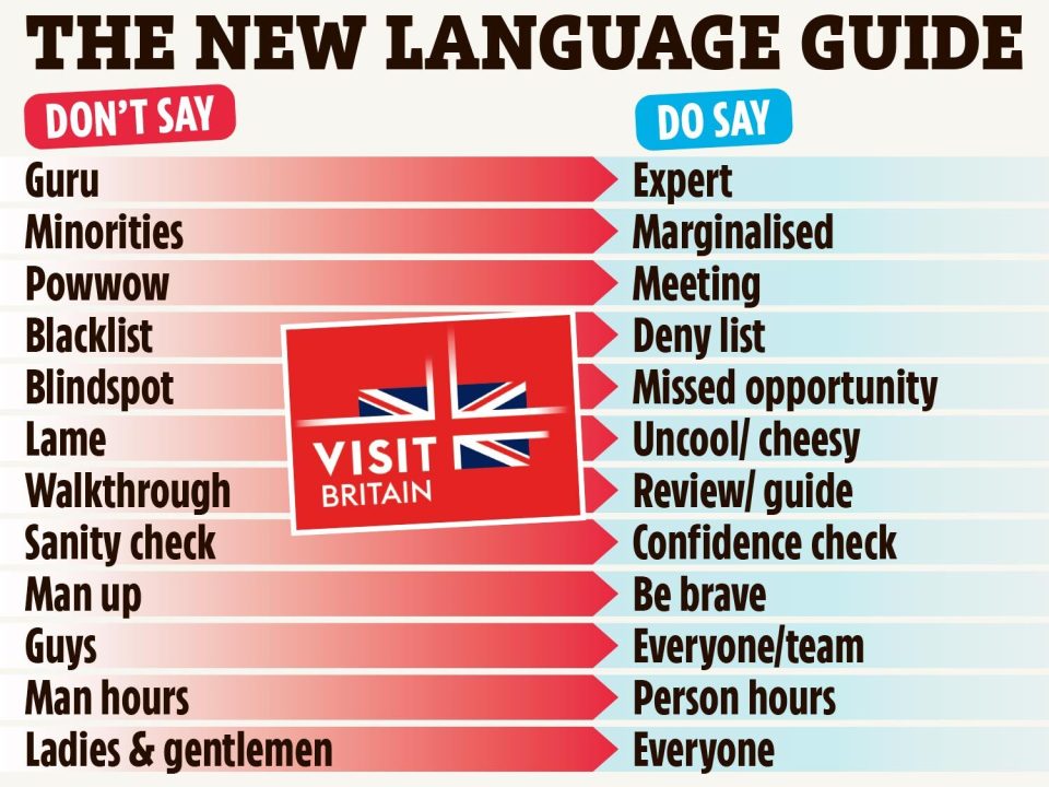 VisitBritain's newspeak