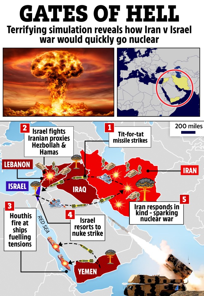 Simulated war scenario shows how quickly an Iran v Israel war could go nuclear