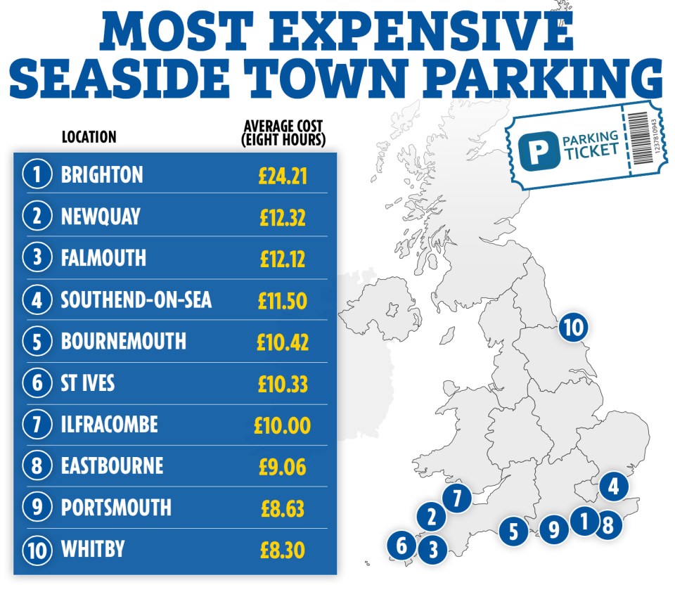 A separate study revealed the most expensive staycation hotspots