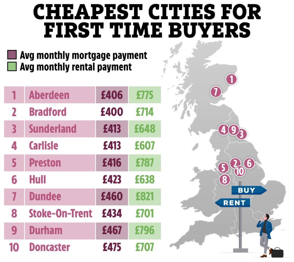 The UK’s most expensive and cheapest are to buy or rent a home revealed