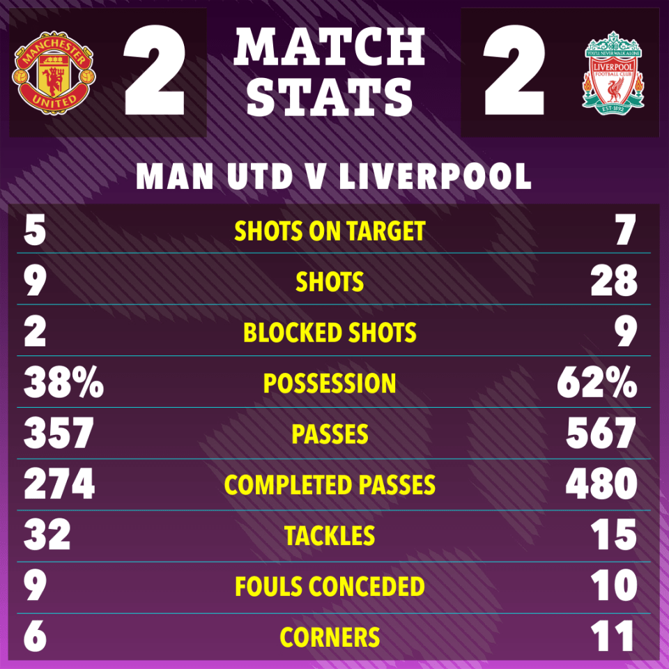 Here’s how the team’s fared on paper