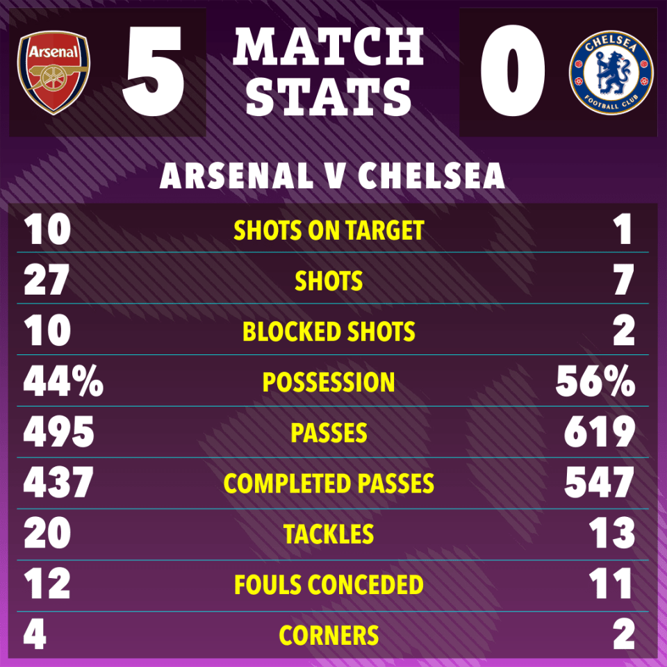 Here's how the two teams performed on paper