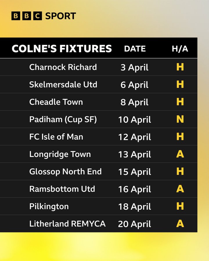 Apart from facing nine games, Colne had Wednesday’s game called off